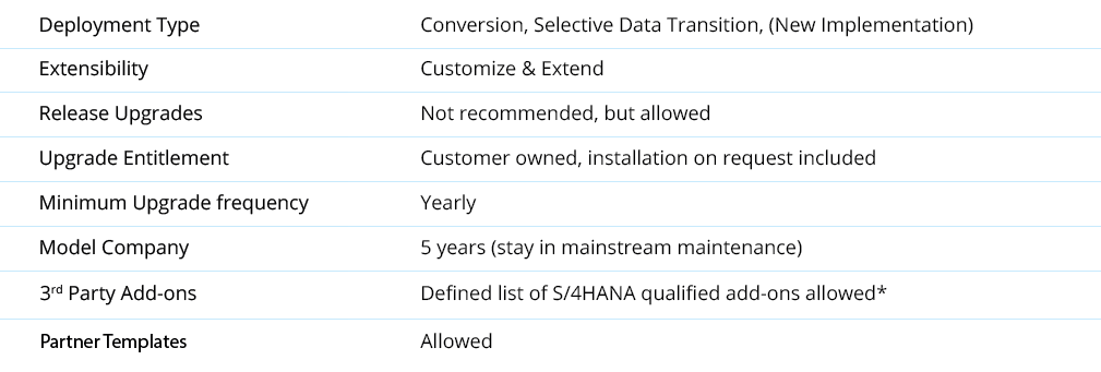 SAP S/4HANA, Private Cloud Edition Table