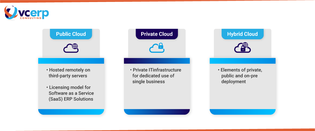 cloud erp for business