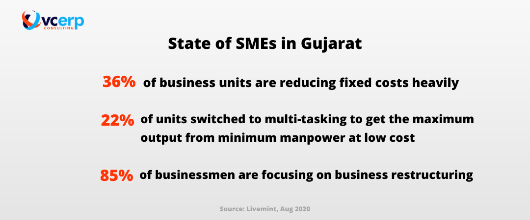 Statistics on the state of SME Businesses in Gujarat