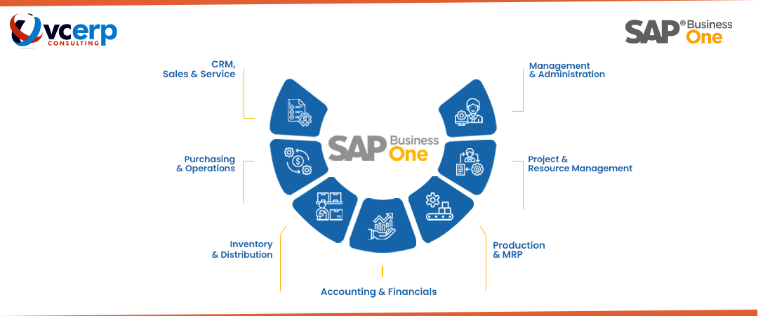 SAP Business One for your Textile Industry