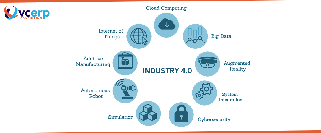 Cloud Computing industry 4.0
