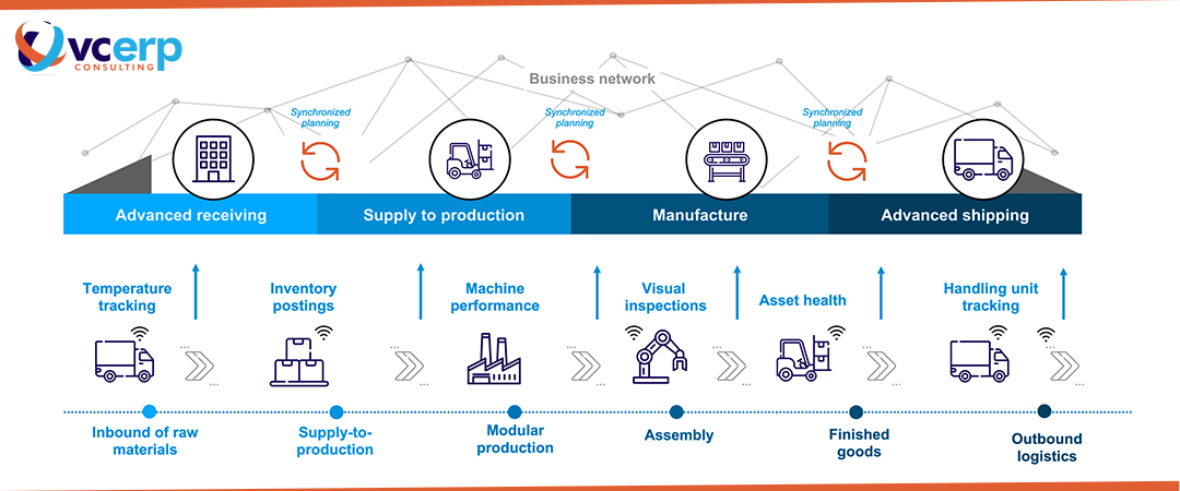 Implementing intelligent products into manufacturing business