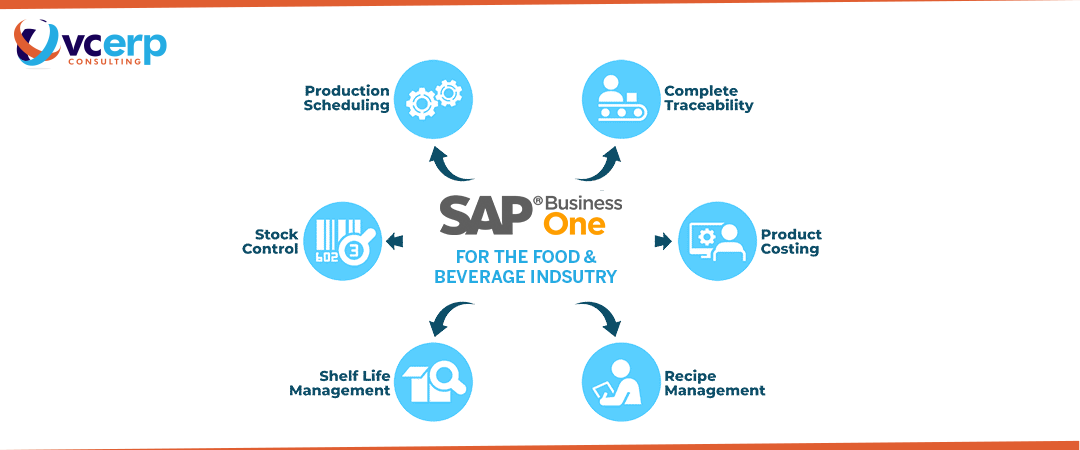 SAP Business One for Food Baverage Businesses