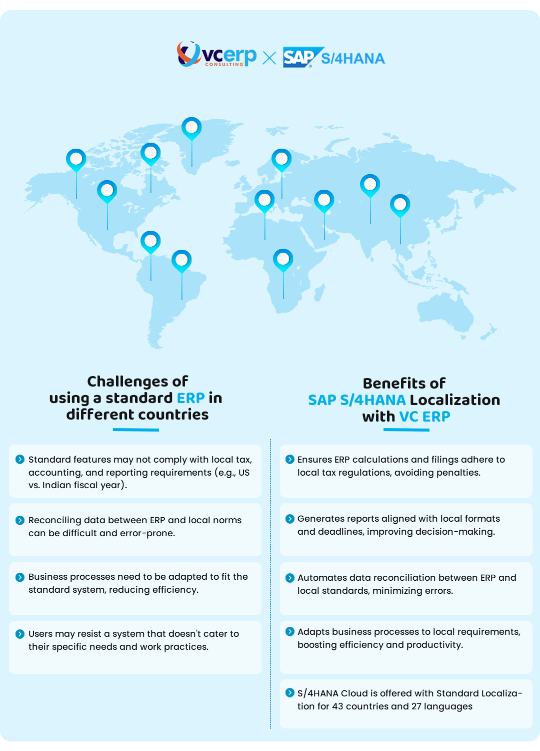 Challenges and benefits of sap s4hana