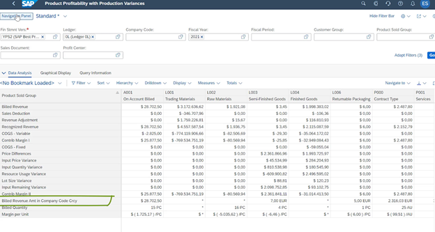 Contribution margins for individual products