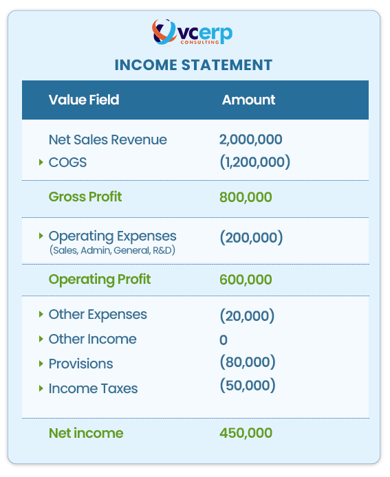 Income statement
