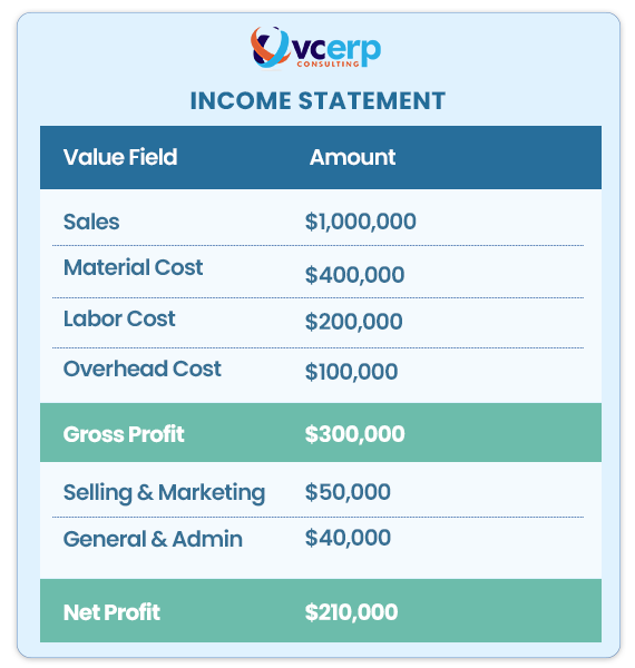 Income-statement