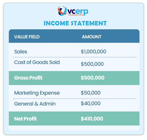 Income statement