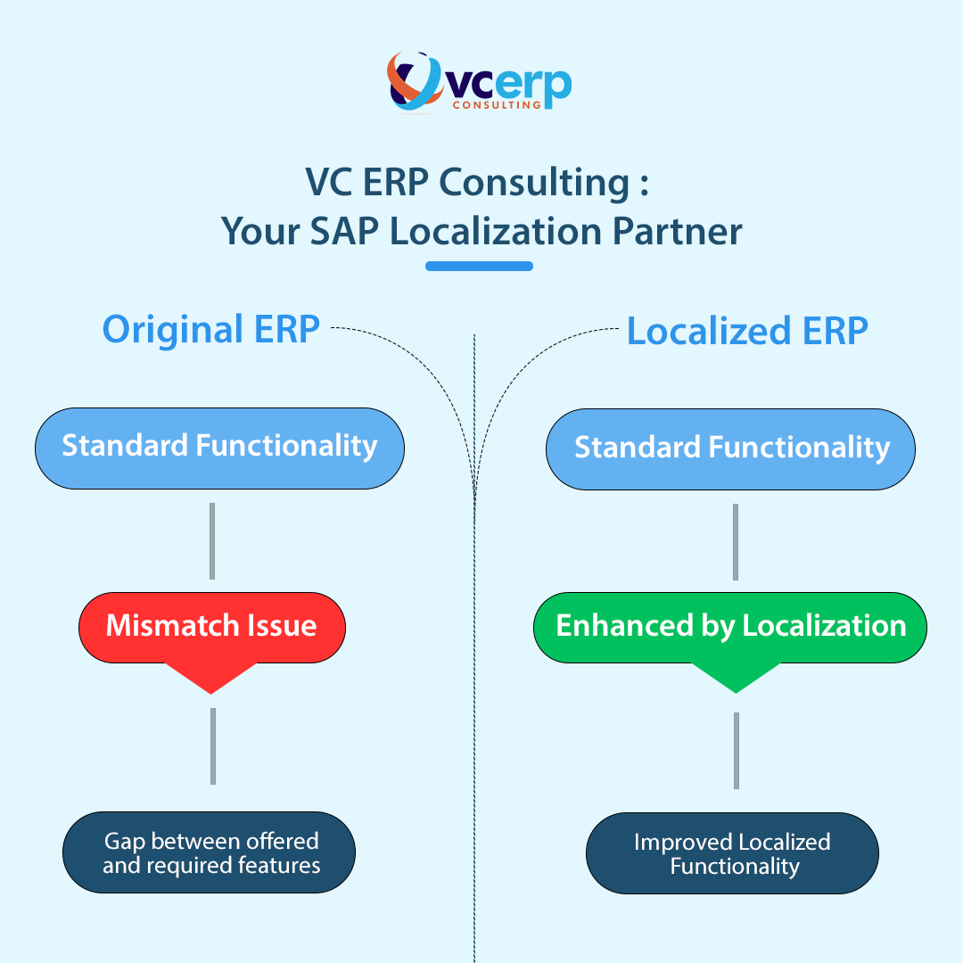 sap localizing partner