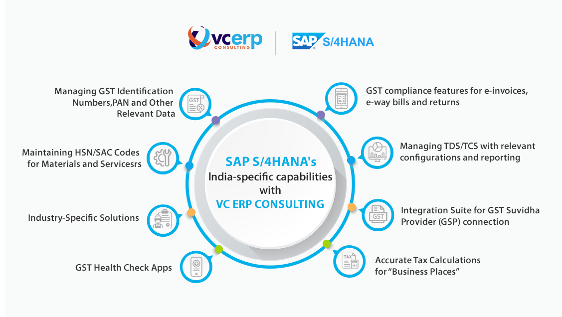 sap s4hana capabilities