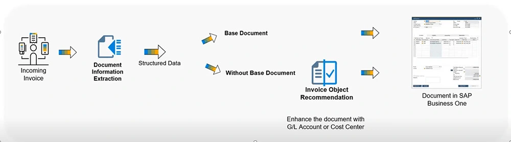 SAP Business Technology Platform SAP Business Technology Platform