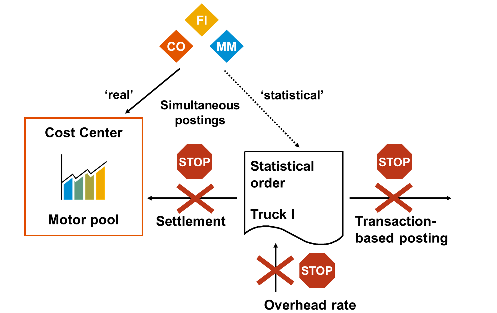 Overhead Rate