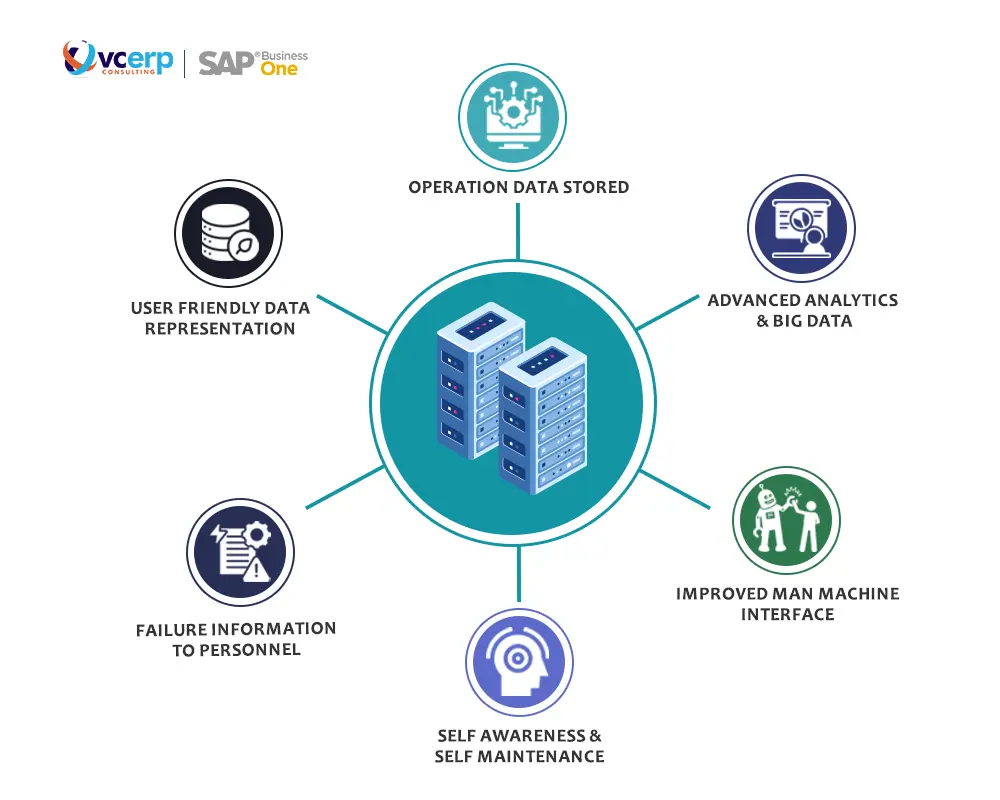 data-driven and real-time data predictions data-driven and real-time data predictions