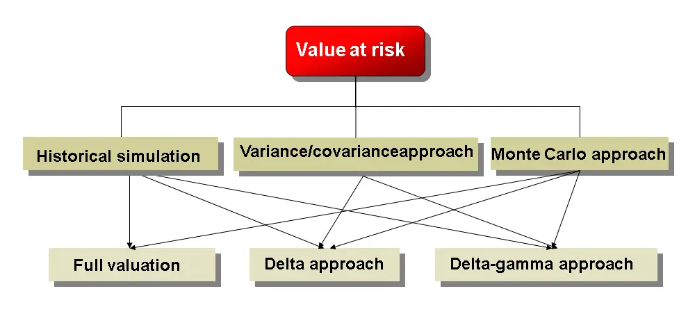 Market Risk Analyzer
