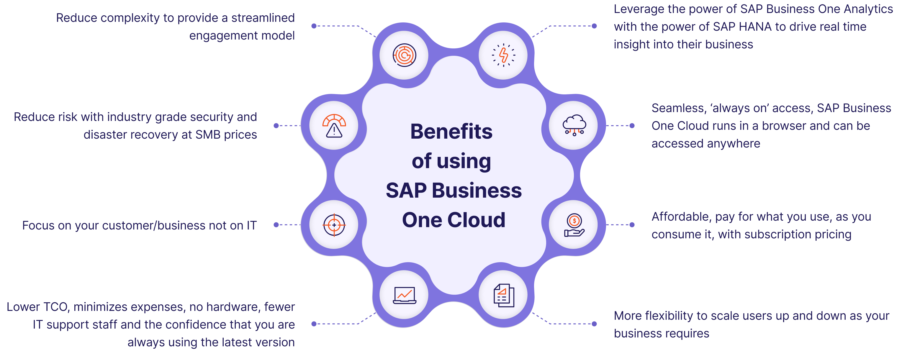 sap-cloud-benifit